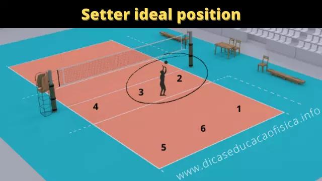 how to play setter in volleyball